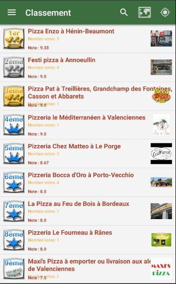 Pizzerias