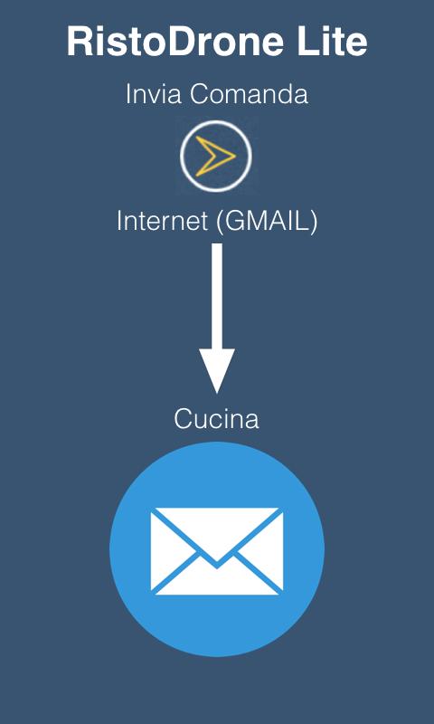 App Comande Ristorante (Lite)