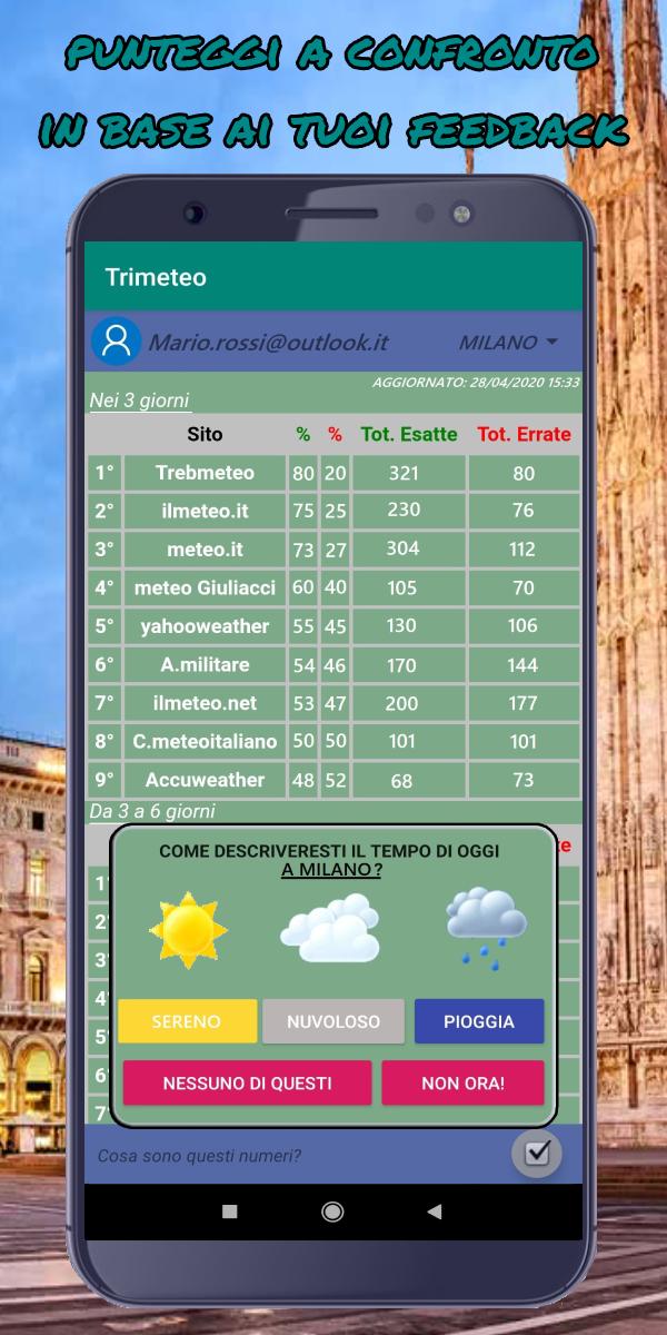 Trimeteo Italia