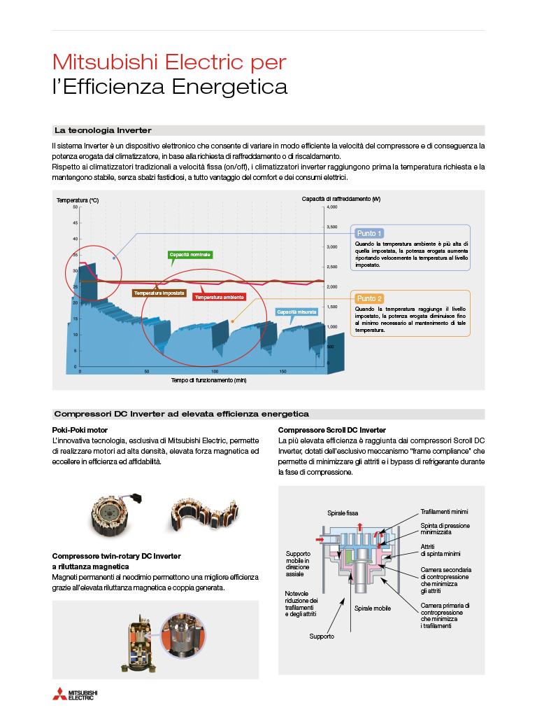 Mitsubishi Electric Catalog