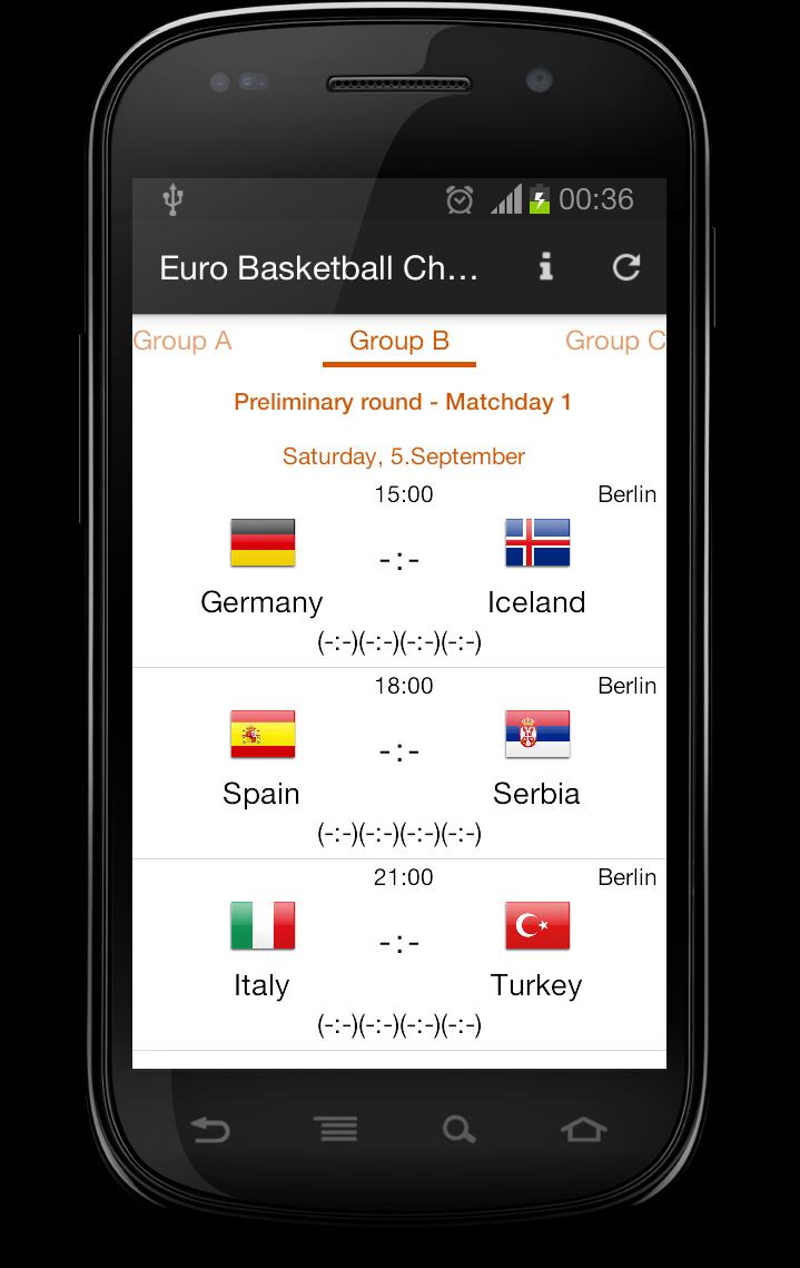 Euro Basketball Championship