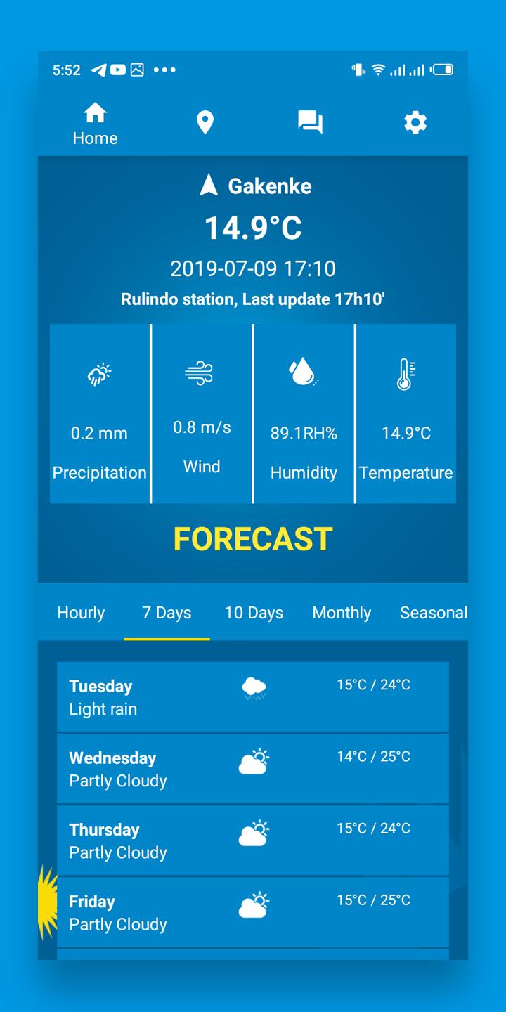 Meteo Rwanda