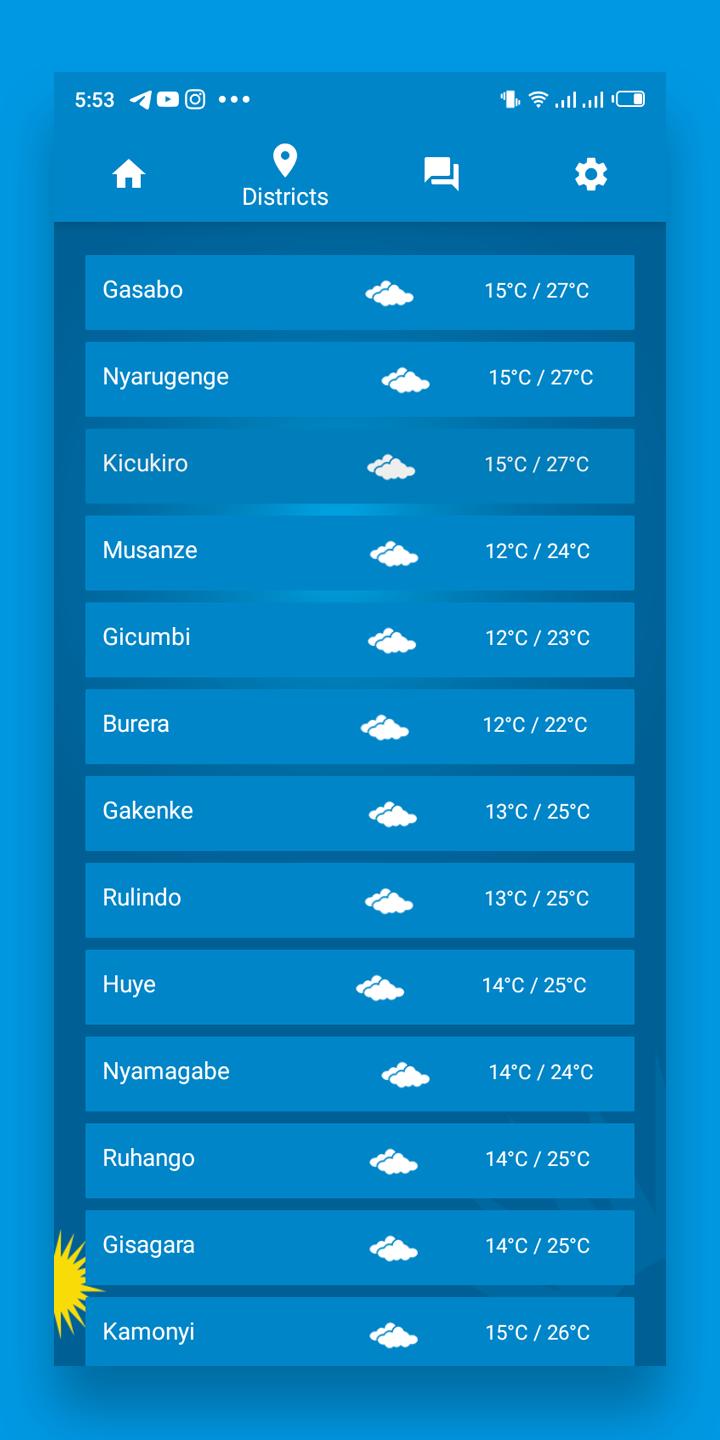 Meteo Rwanda