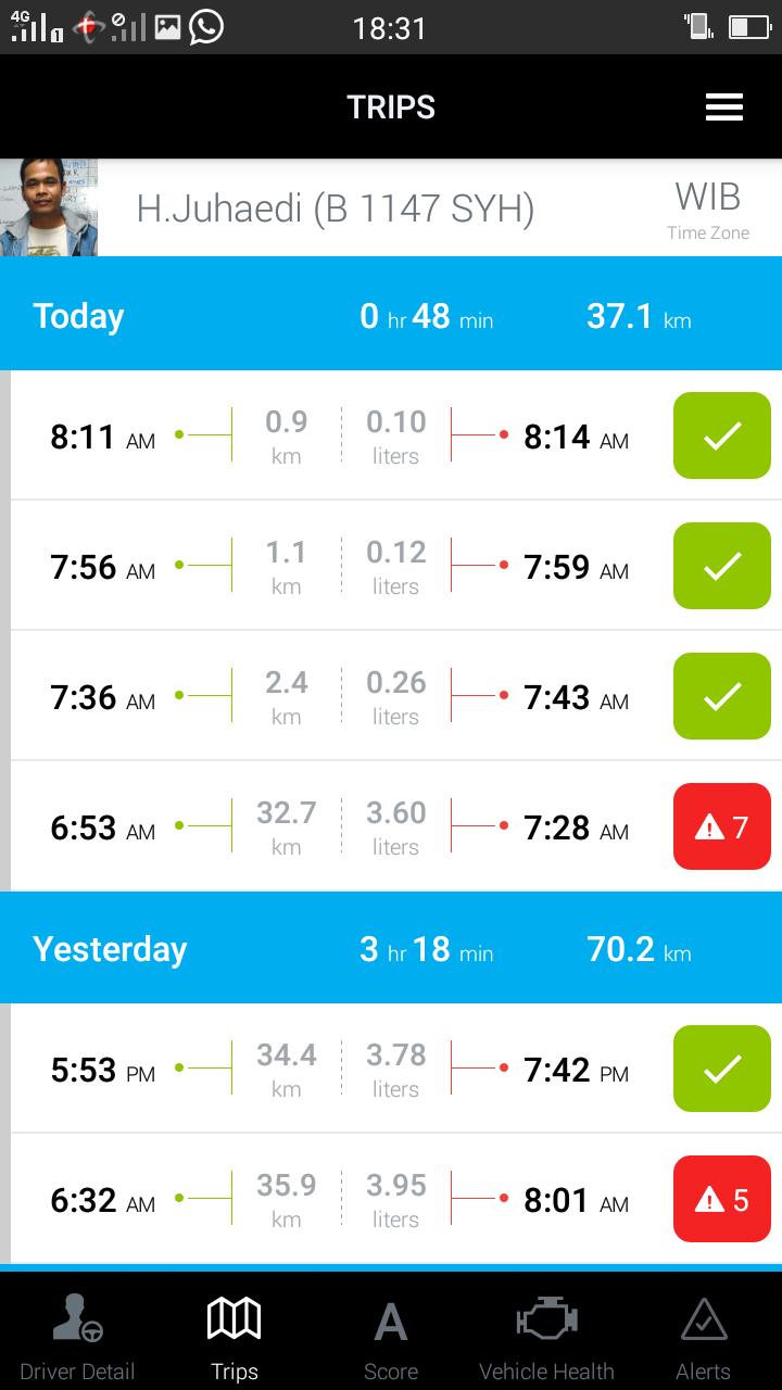Telkomsel T-Drive FLEET