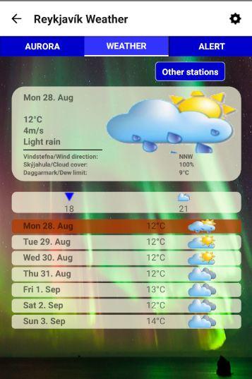Iceland Aurora Alert