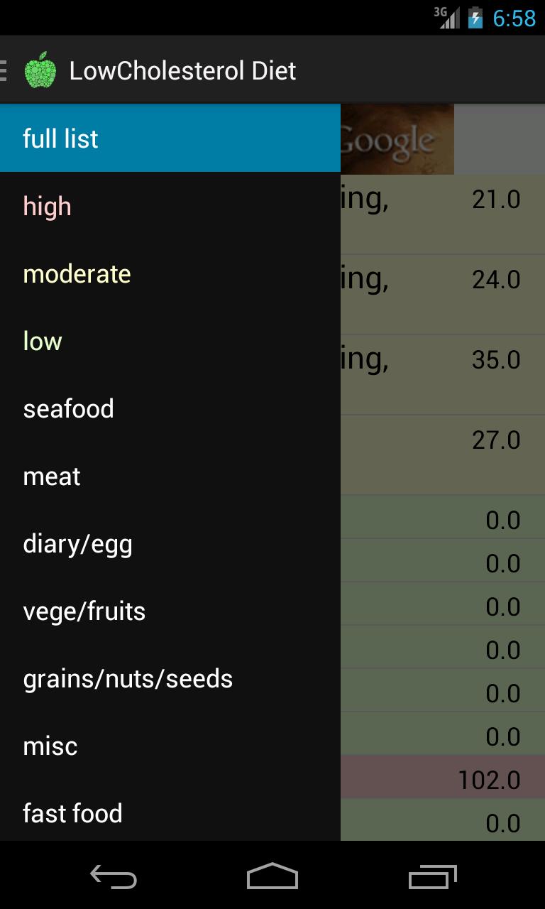 Low Cholesterol Diet Lite