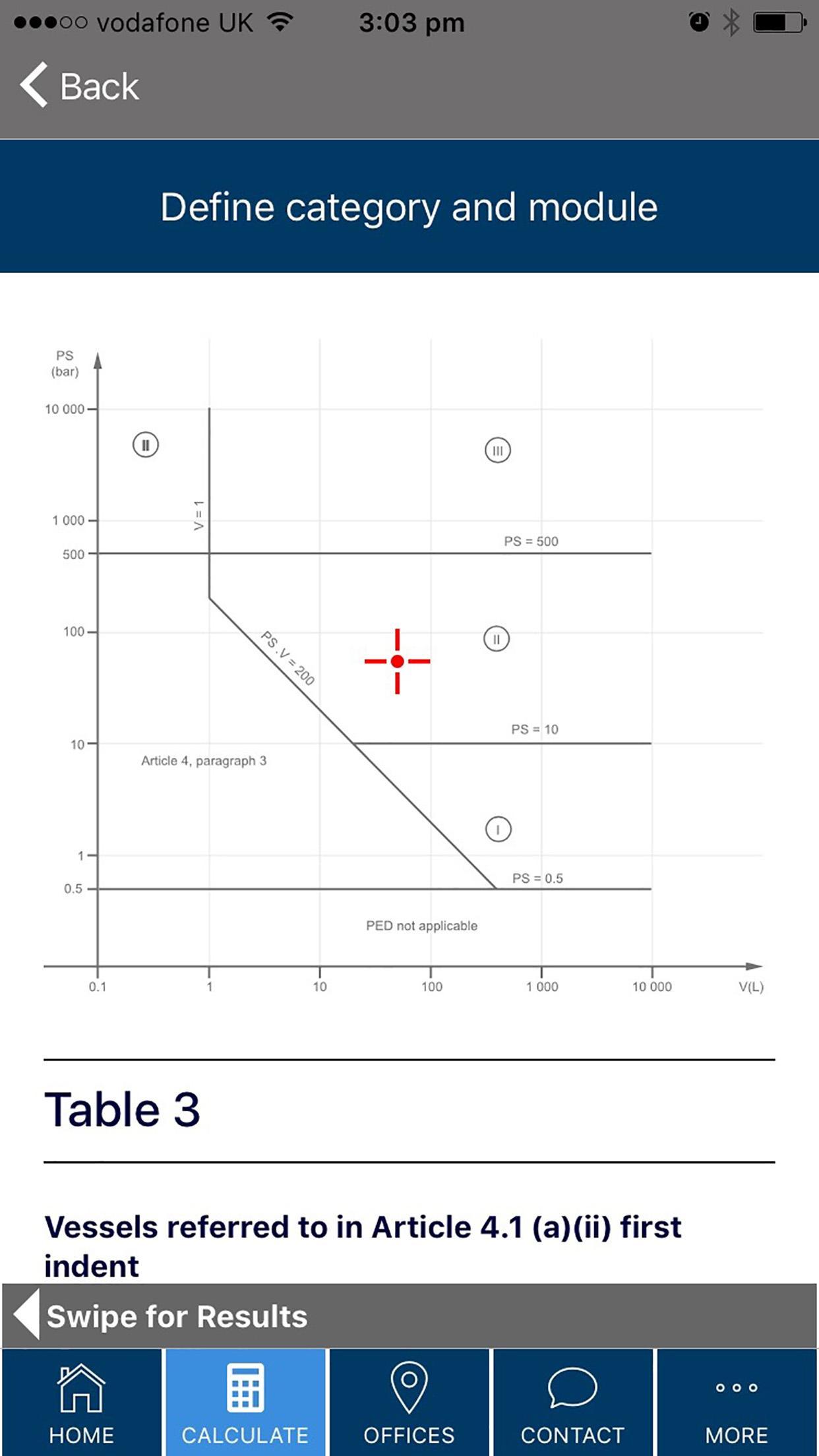 PED Category Selection