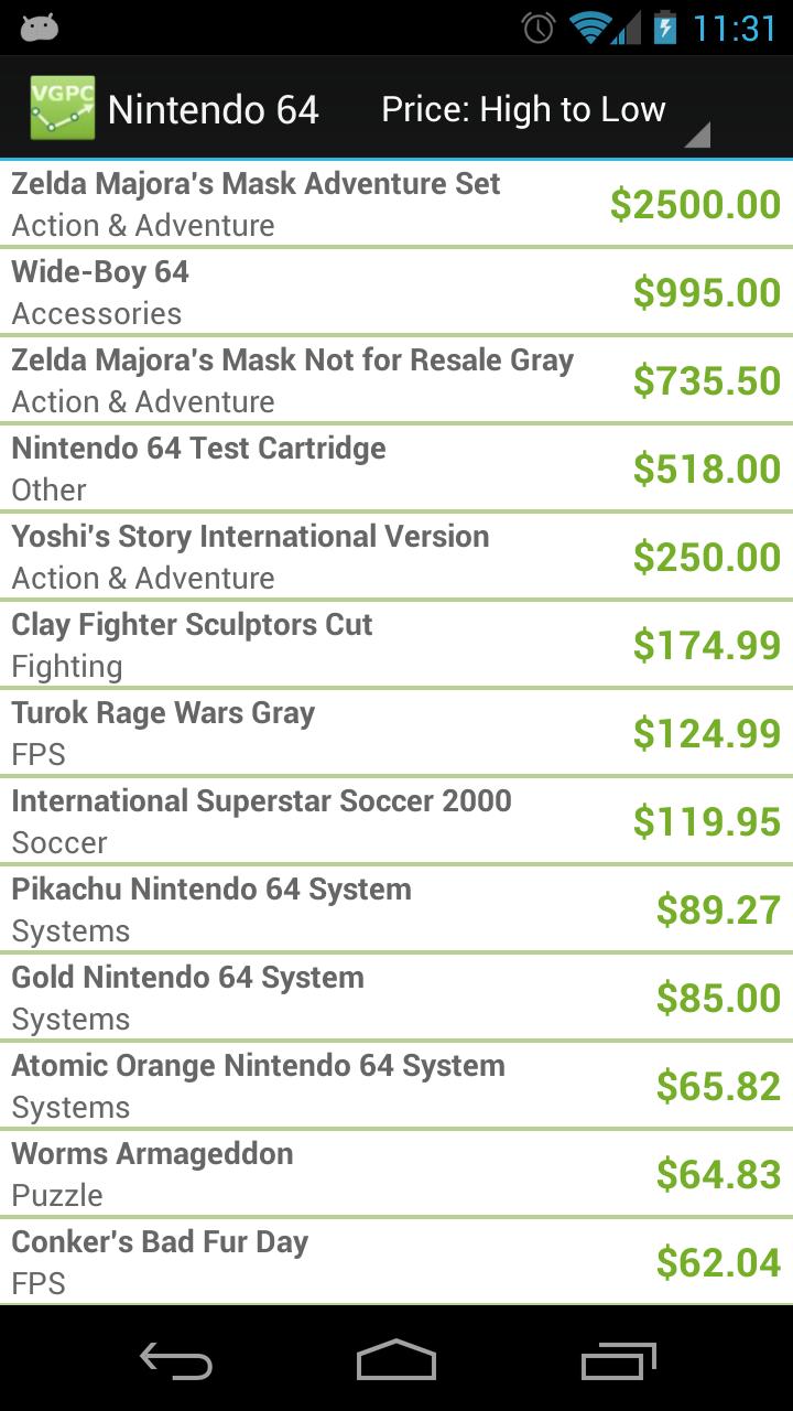 Video Game Price Charts