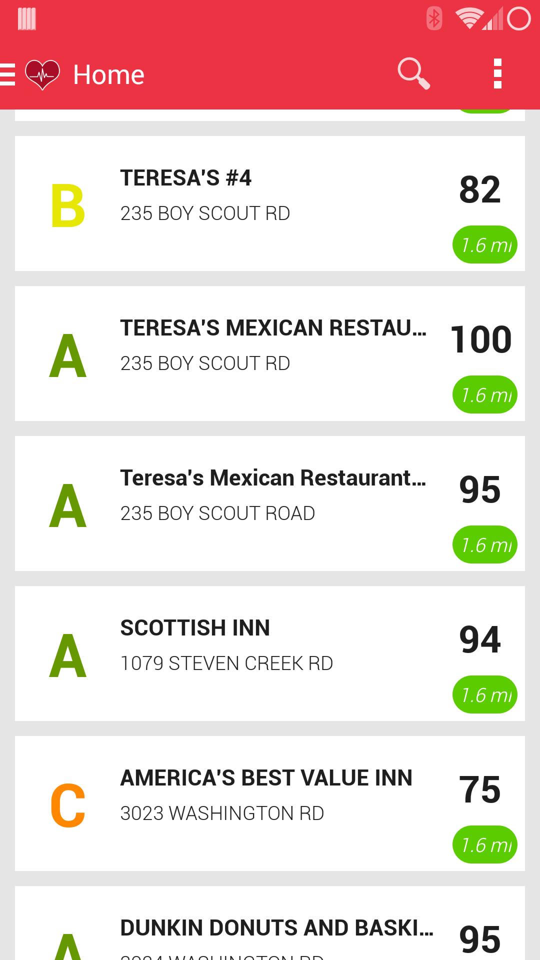 Georgia Health Scores