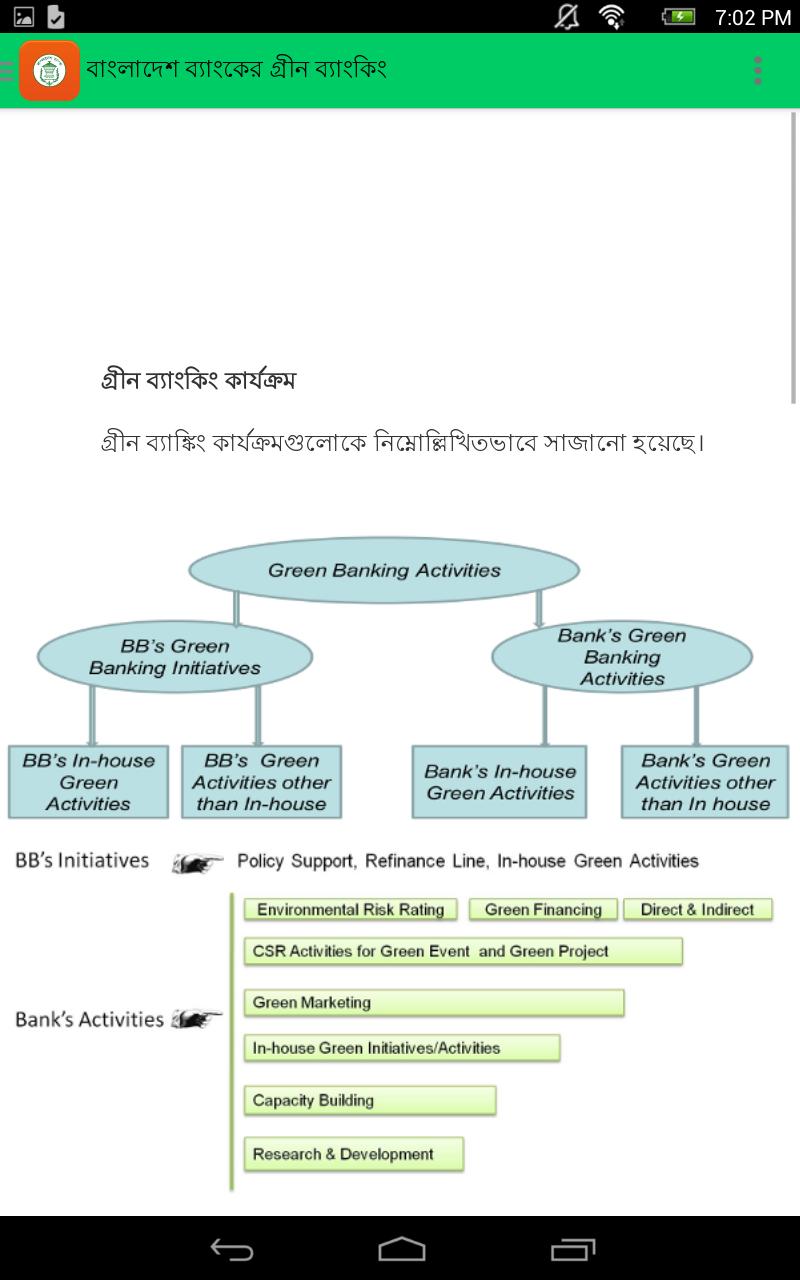 Green Banking, Bangladesh bank