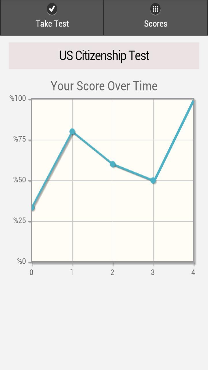 US Citizenship Practice Free
