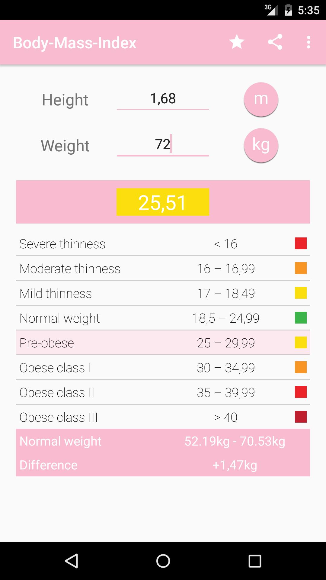 BMI Calculator - for women