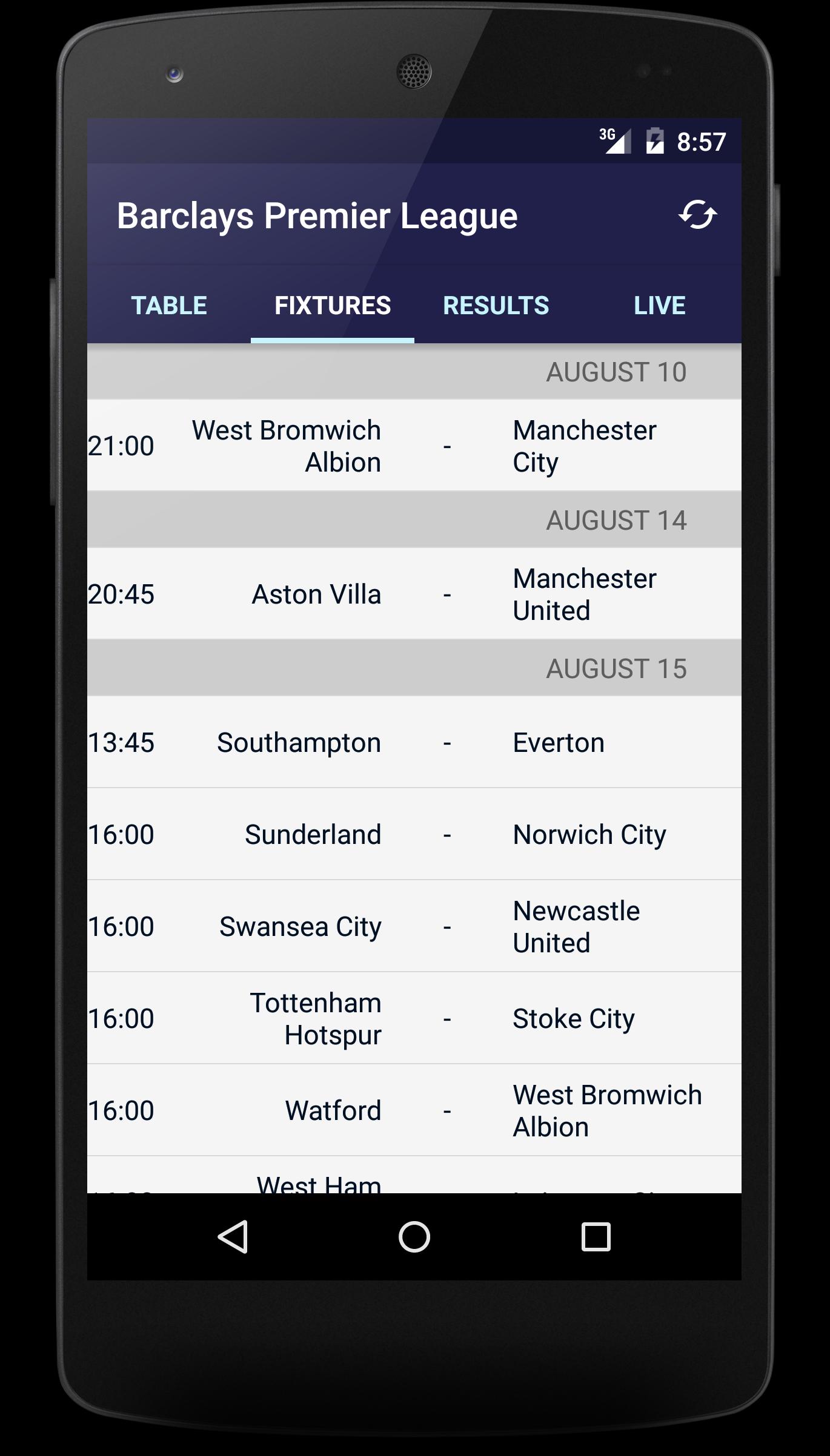 Scores Premier League 2015/16