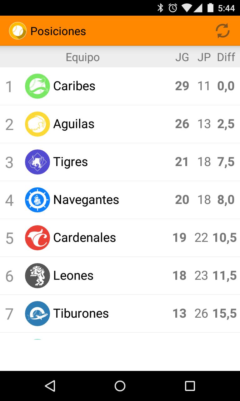 Beisbol Hoy - Venezolano