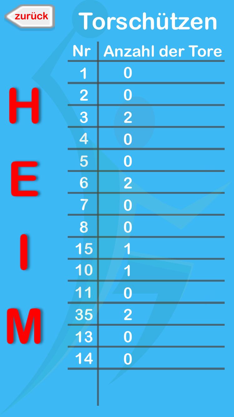 Handball Multi Scoreboard