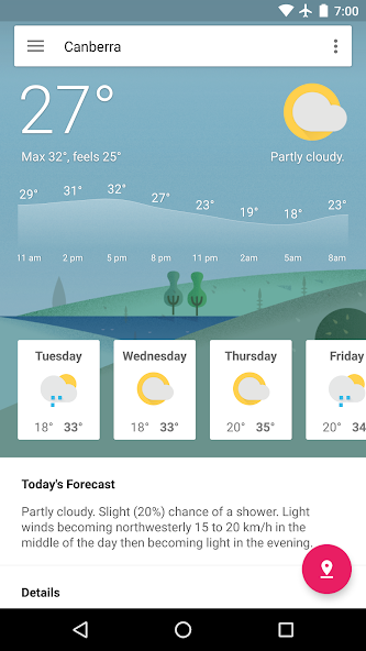 AUS Weather Australia