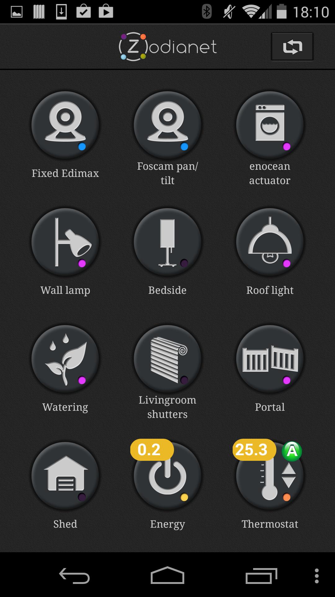 Zodianet HD