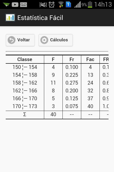 Easy Statistics