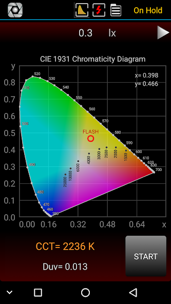 LxMeter