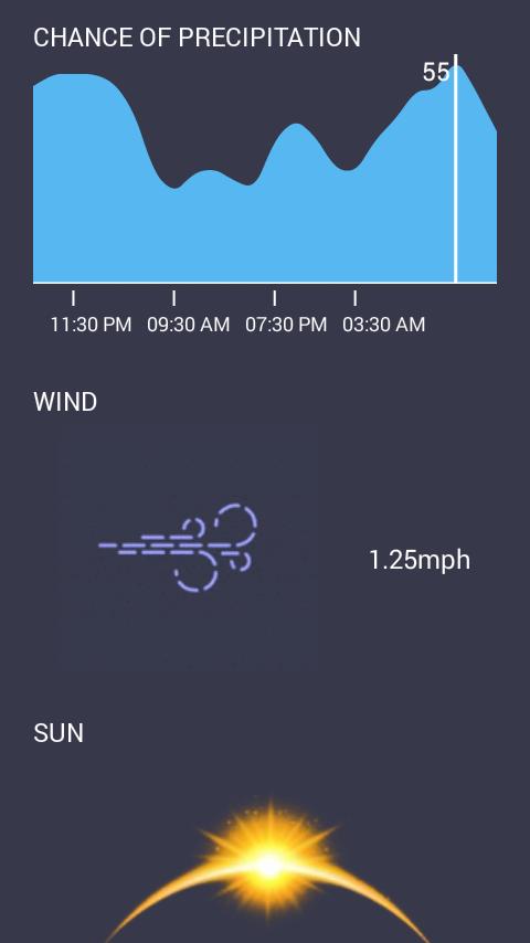 Cogent Weather