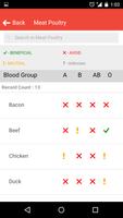 Blood Diet