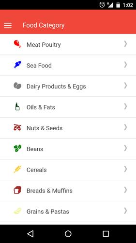 Blood Diet