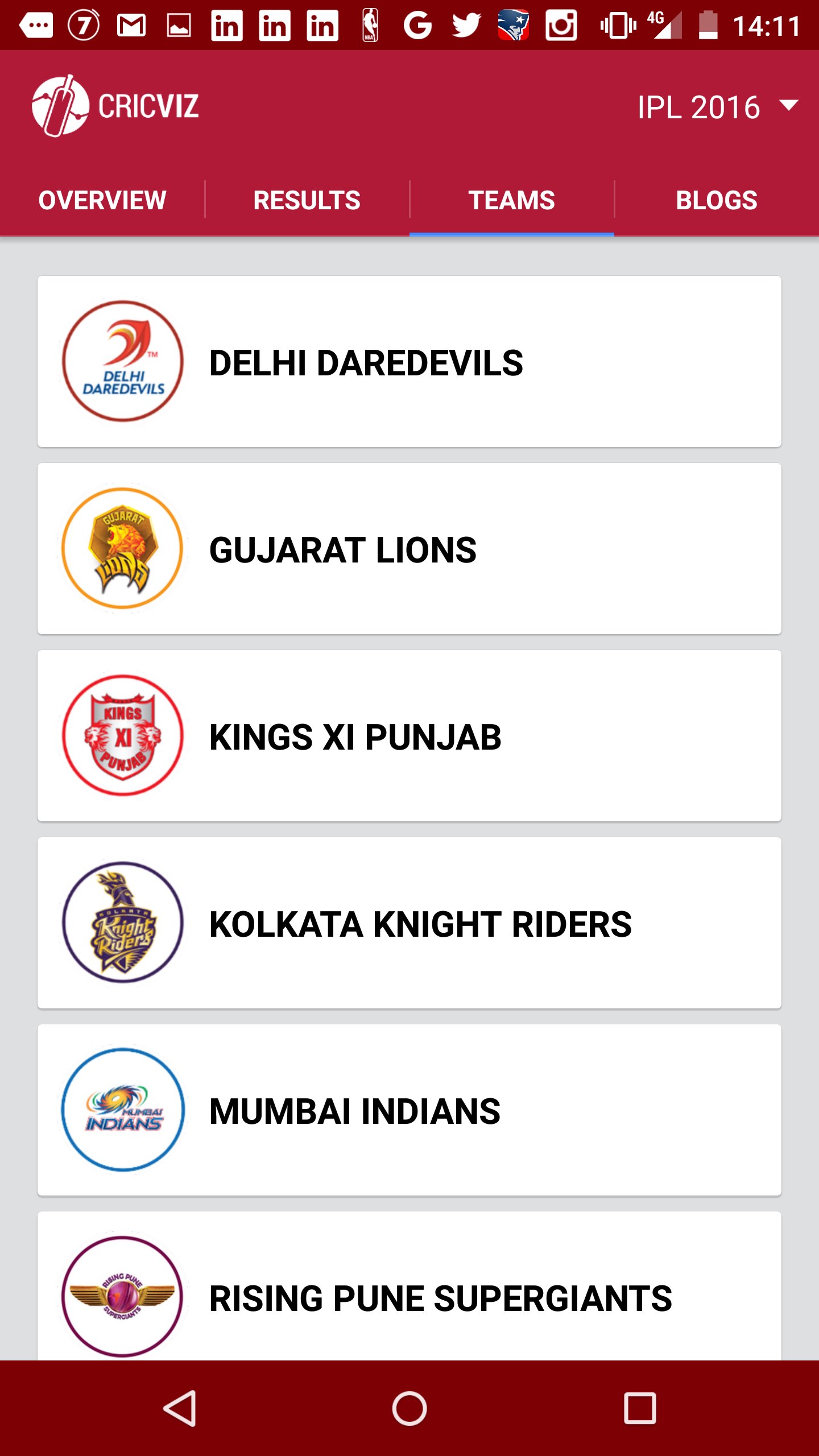 CricViz