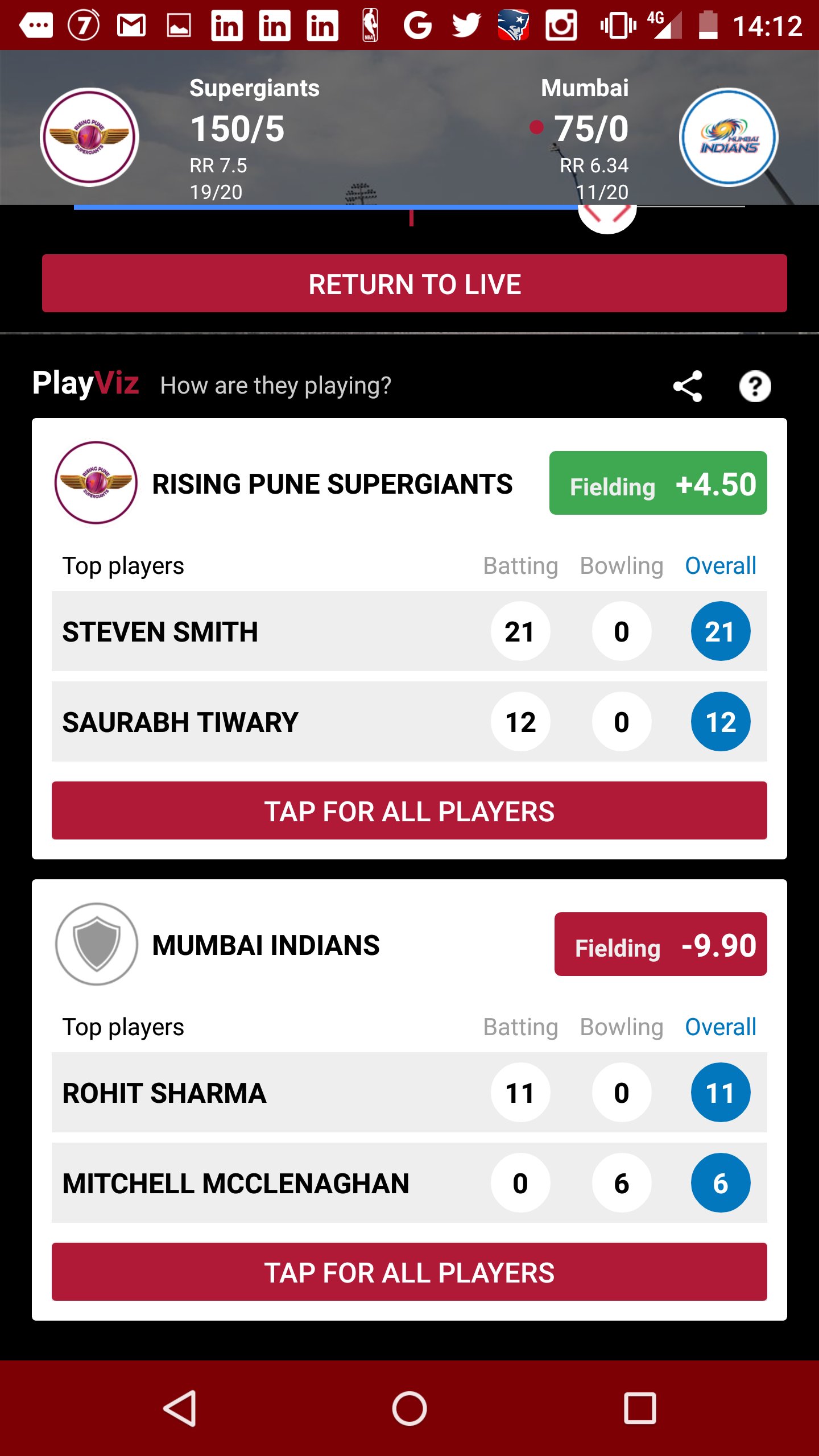 CricViz