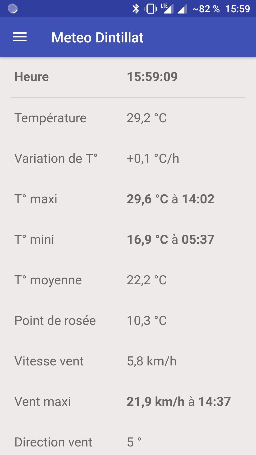 Meteo Dintillat