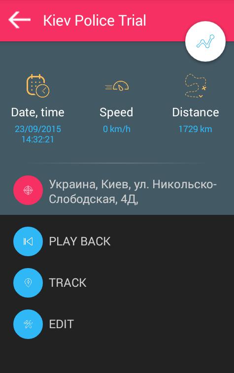 GPS Service