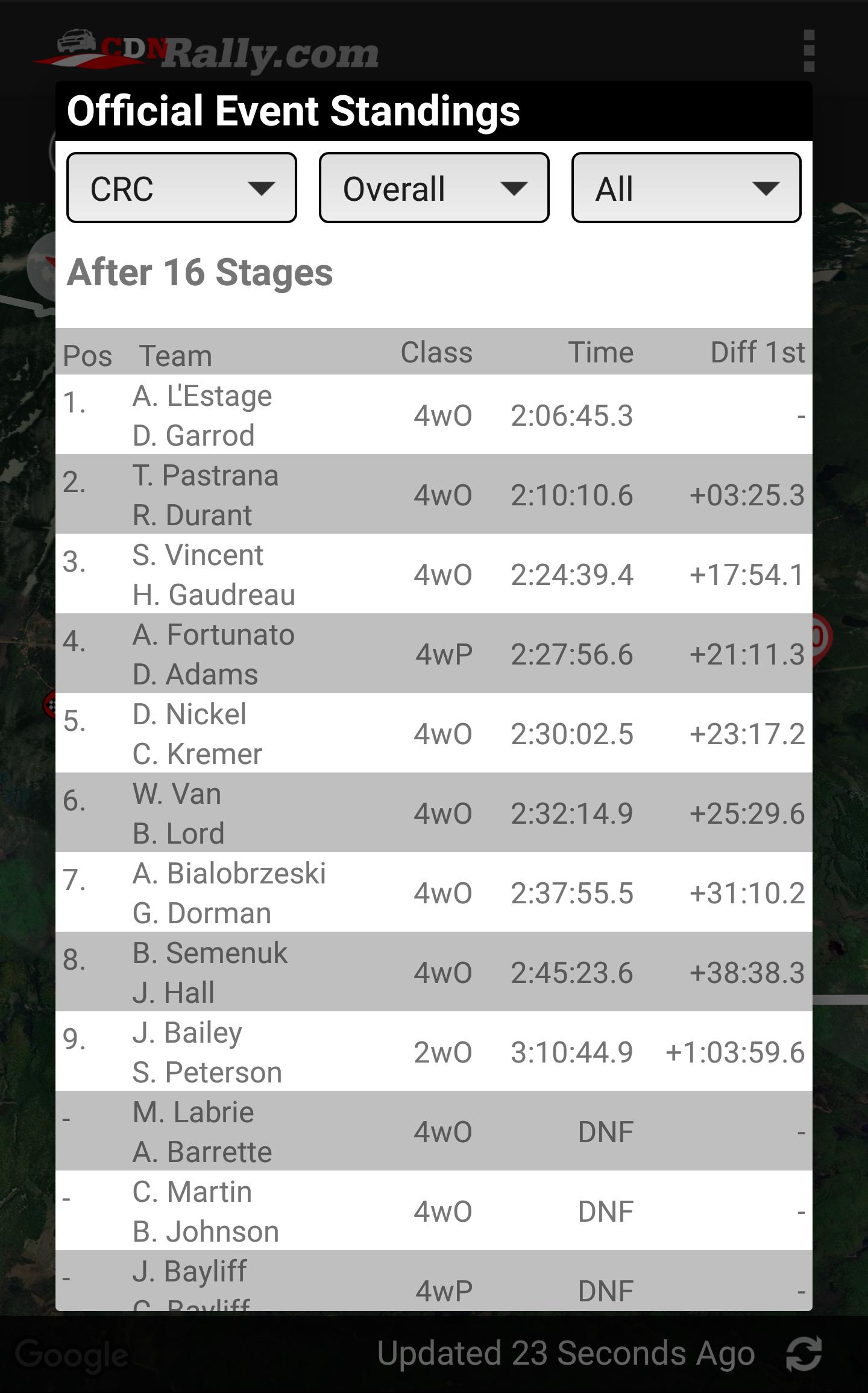 CDNRally